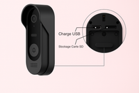 une sonnette guide charge sur fond rose